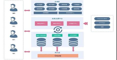 數字科技賦能，激活內河港口活力 軟件科技領域的創新開發與應用